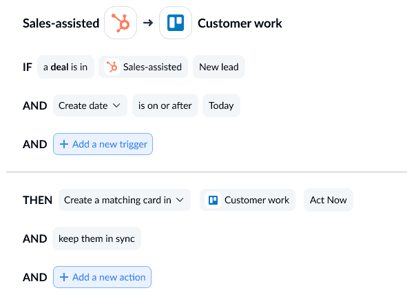 A screenshot of Unito's rule screen, connecting HubSpot and Trello.