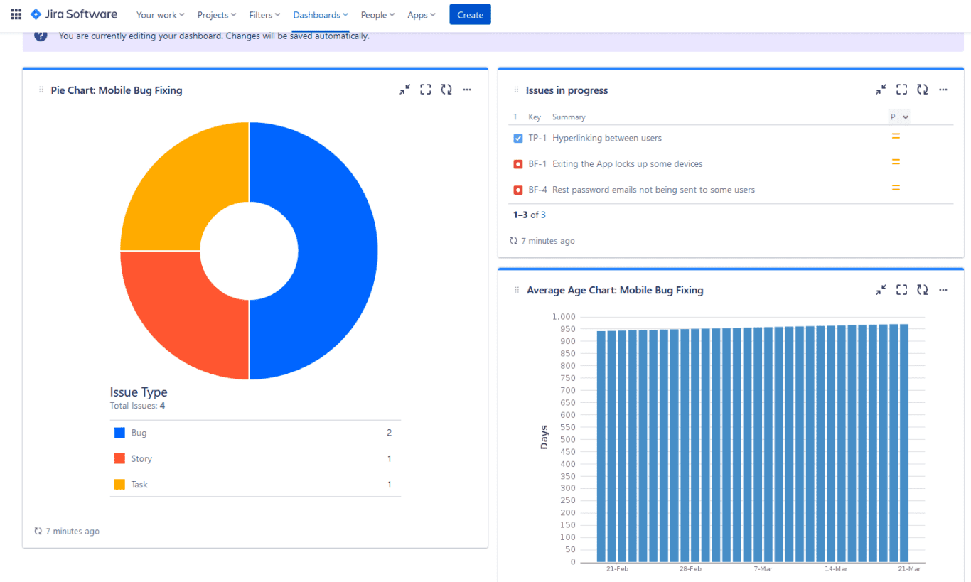 A screenshot of a Jira dashboard with gadgets added.