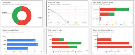 The Marketing Dashboard: What It Is and How To Make Your Own