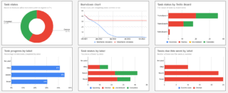 How To Write a Weekly Status Report (With Templates)