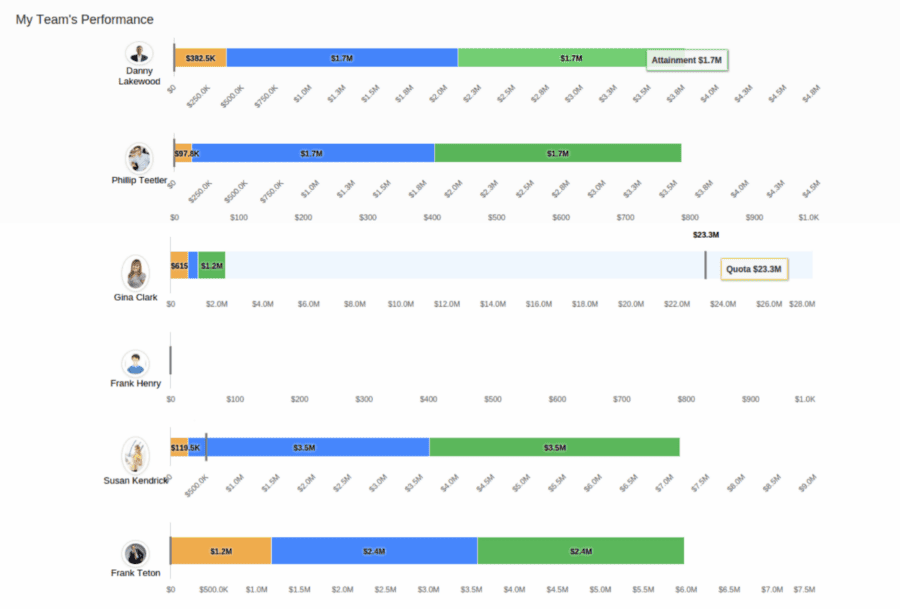 The Sales Leaderboard: What It Is and How to Make Your Own