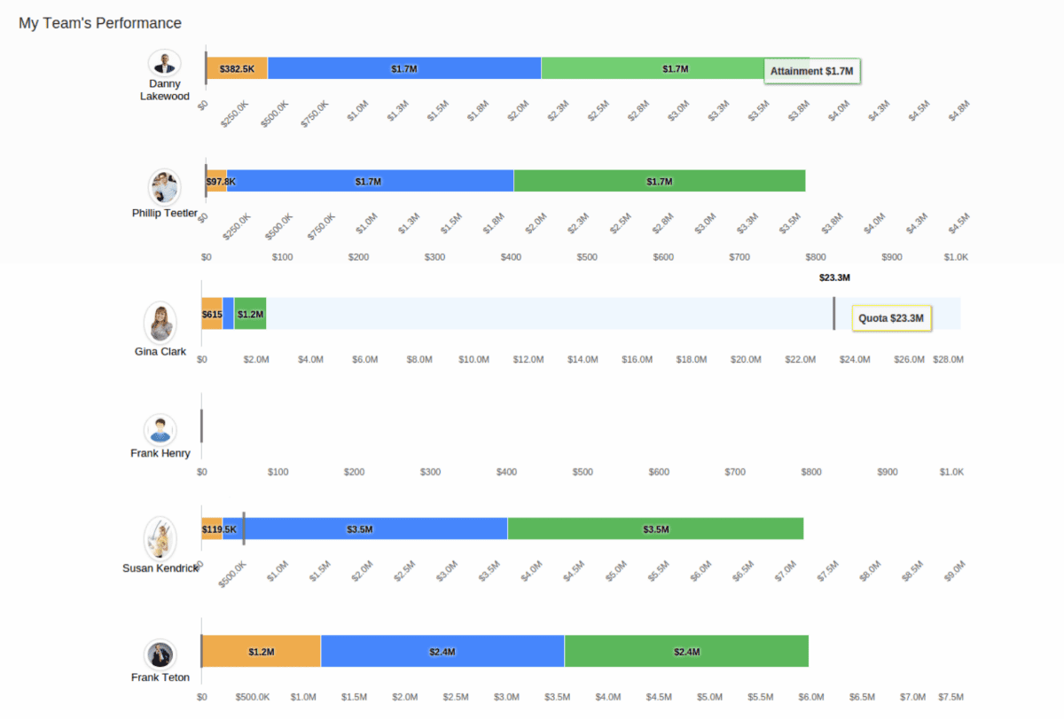 What is a percent-to-target leaderboard? – Ambition Help Center