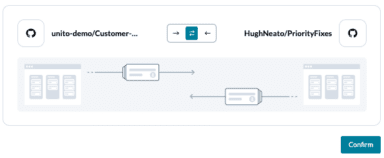 How to Sync Issues Between Github Repositories
