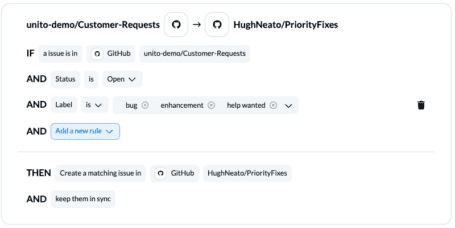 How to Sync Issues Between Github Repositories