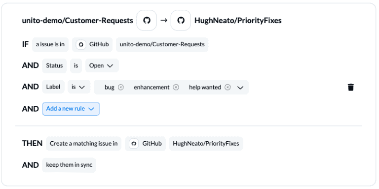 How to Sync Issues Between Github Repositories