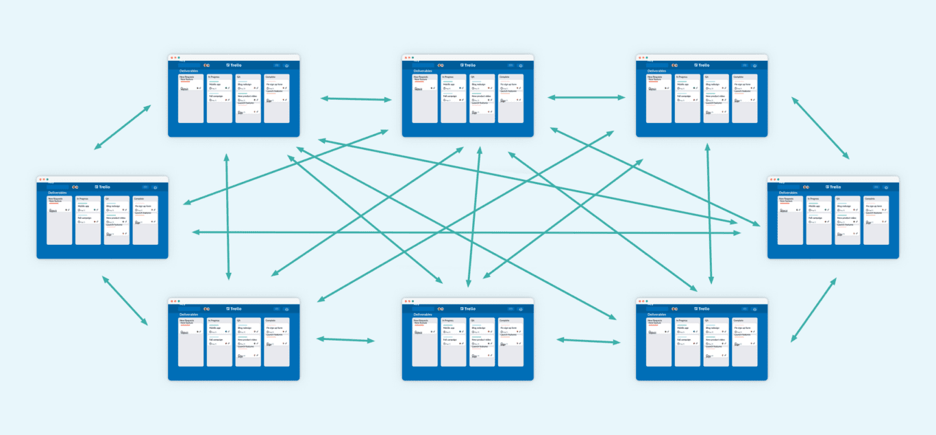 An illustration of eight Trello boards, connected with way too many flows.