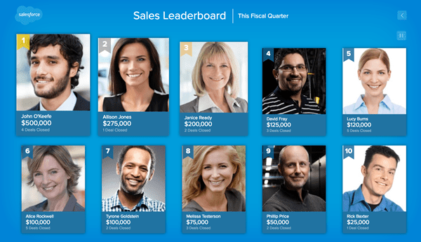 A screenshot of a sales leaderboard in Salesforce.