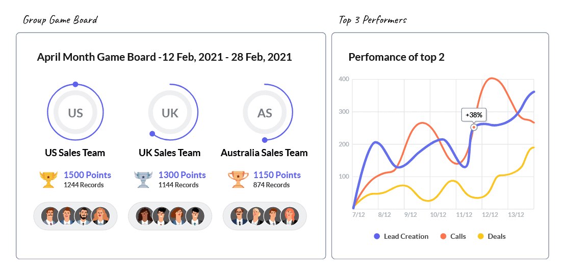 TOP LEADERBOARD PUSH WITH THIS TEAM!