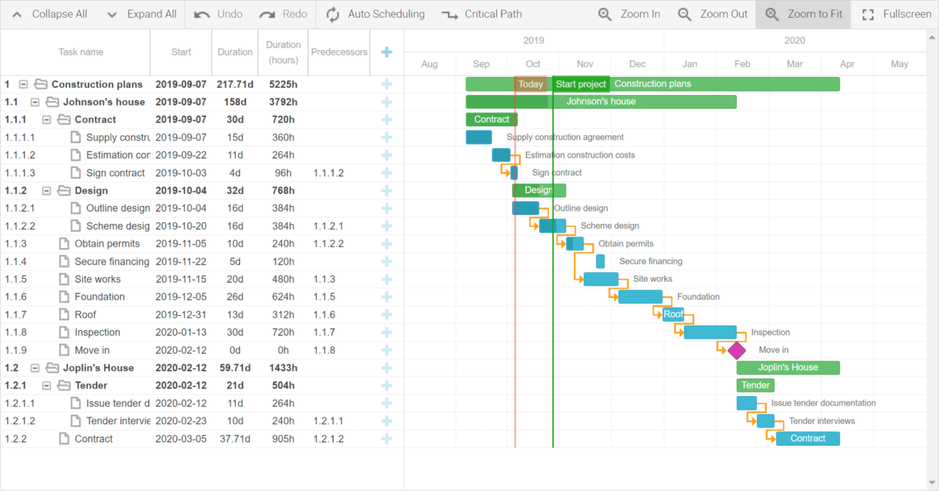 A screenshot of a Gantt chart project plan template running off of Javascript.