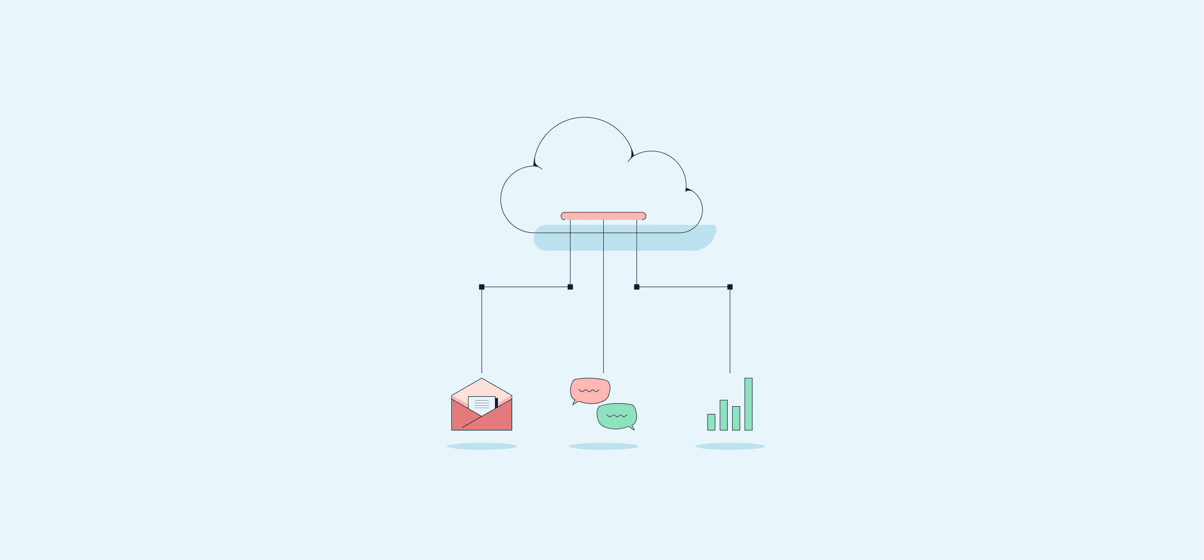 An illustration of a cloud with lines leading to an envelope, a text message bubble, and a bar graph, representing data integration tools.