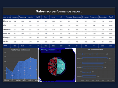12 Sales Reports for Knowing Exactly When You Hit Quota