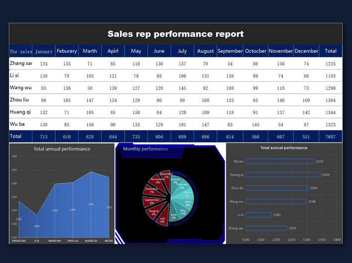 A screenshot of a sales report template in Excel.