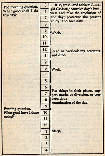 A screenshot of Benjamin Franklin's daily schedule, one of the earliest examples of time blocking.