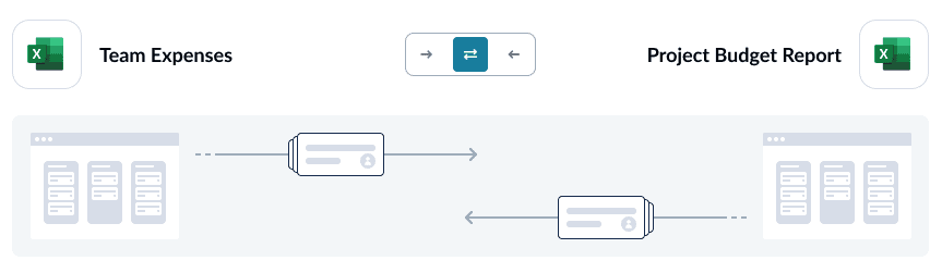 A screenshot of the flow direction screen in Unito, with logos for Excel.