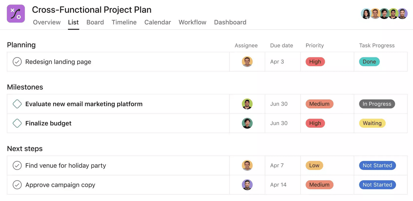A screenshot of Asana's project management template.