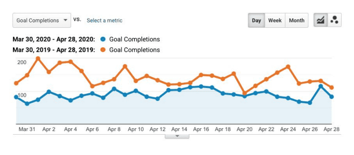 A screenshot of an SEO report template from backlinko.