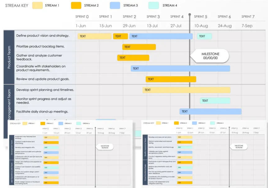 A screenshot of an agile scrum product roadmap template.