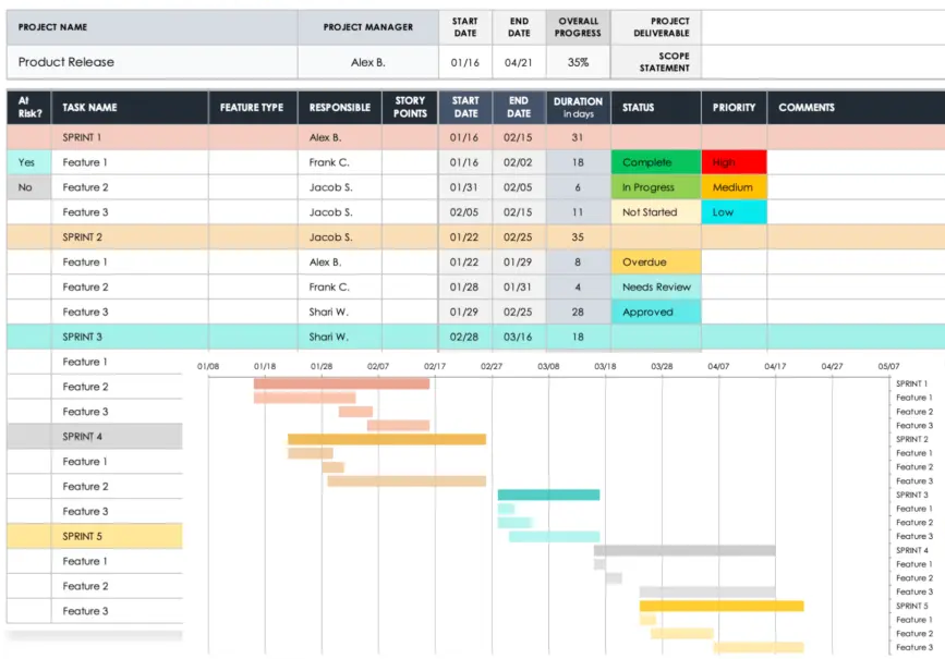 A screenshot of an agile sprint planning template for Excel and Google Sheets.