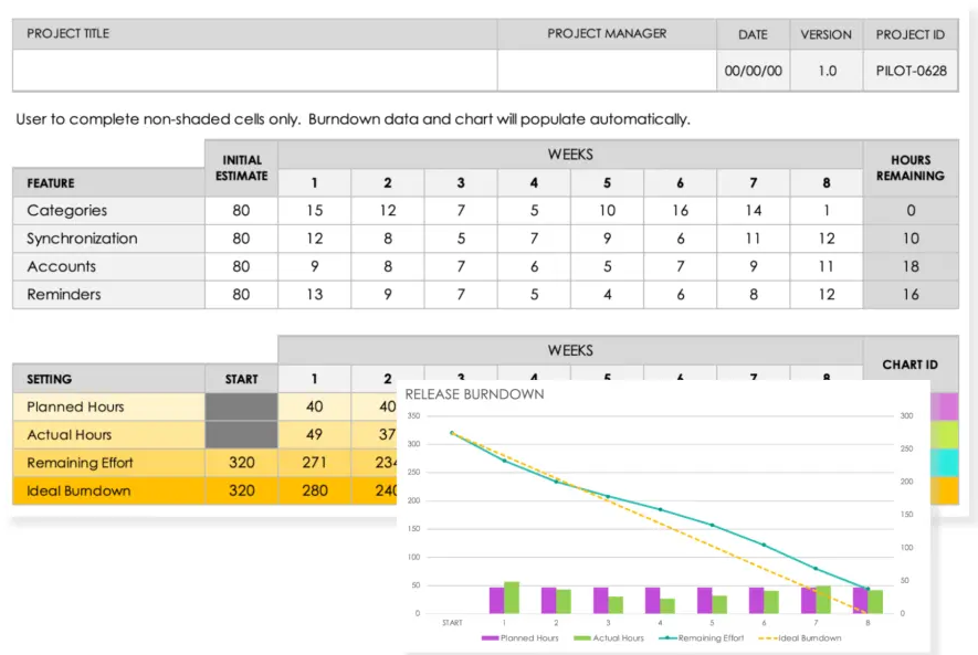 A screenshot of a burndown chart for Excel and Google Sheets.