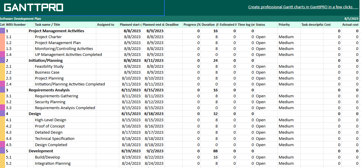A screenshot of a Gantt chart spreadsheet by GanttPro.