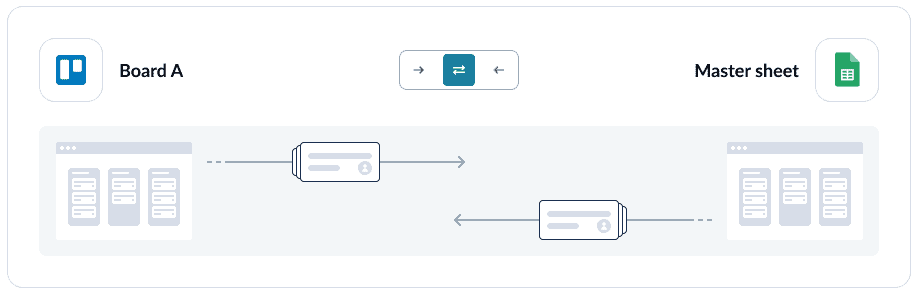 A screenshot of the flow direction screen in Unito.