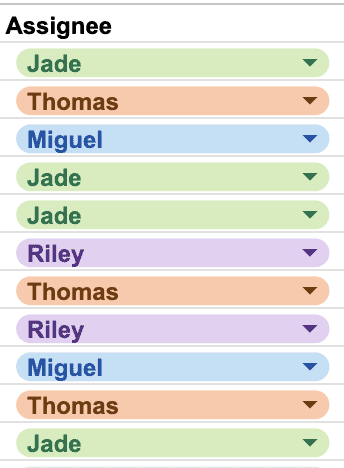 A screenshot of a spreadsheet column called Assignee, filled using a dropdown.