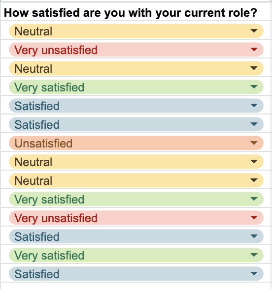 A screenshot of survey responses filled in using a dropdown list in Google Sheets.