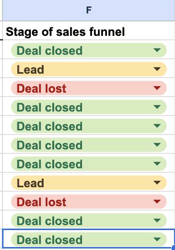 A screenshot of a dropdown list reflecting stages of a sales funnel, with options filled in.