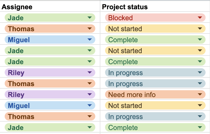 A screenshot of two columns, Assignee and Project status, filled using dropdowns.
