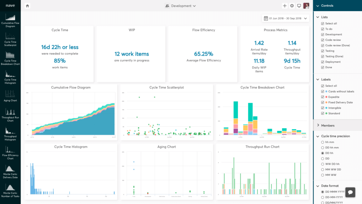 The 24 Best Trello Power-Ups That Transform How You Work