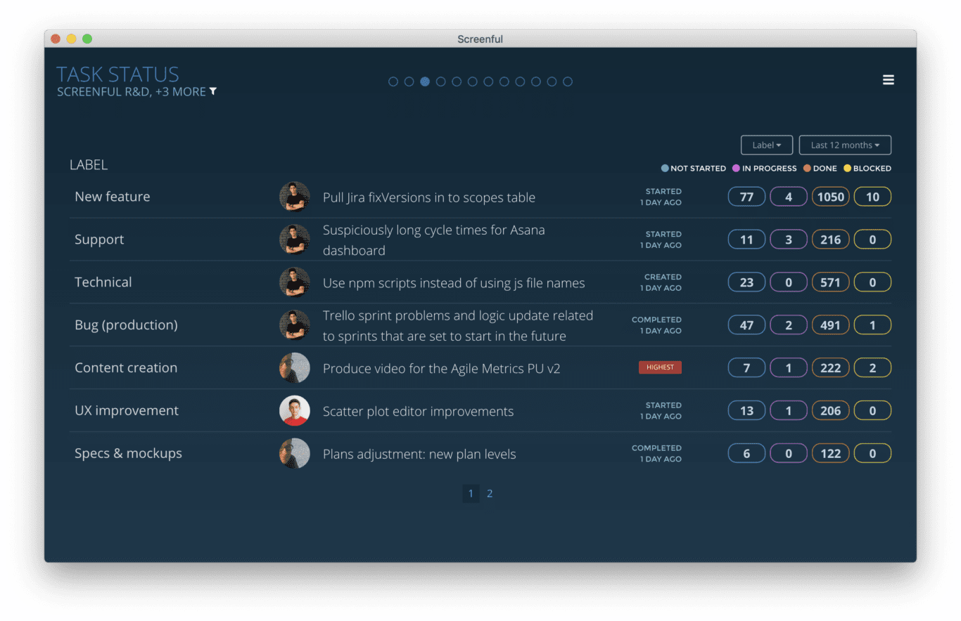 A screenshot of Dashboards, a Trello reporting Power-Up.