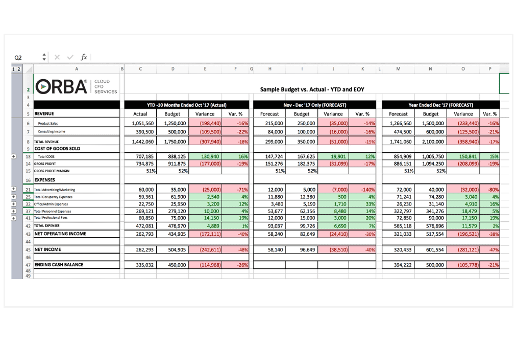 A screenshot of a variance report.