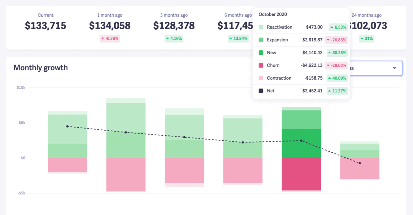 A screenshot of an ARR and MRR automated report.