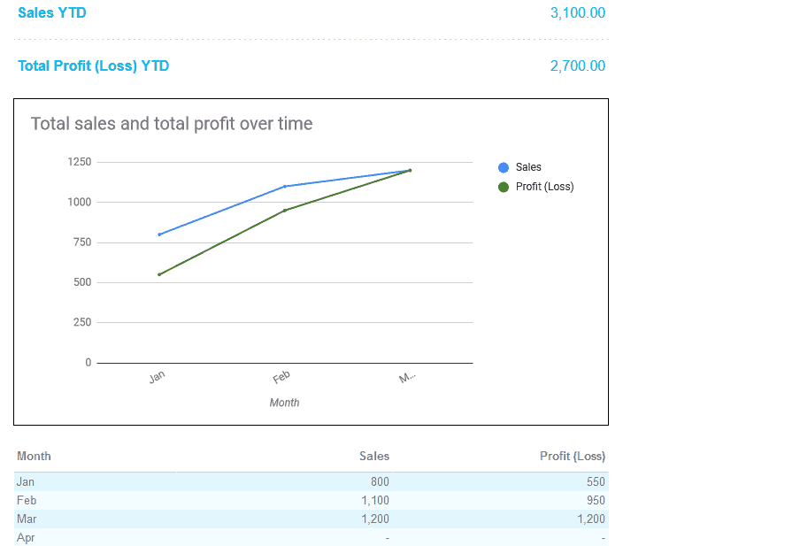 A screenshot of a financial statement in Google Sheets.