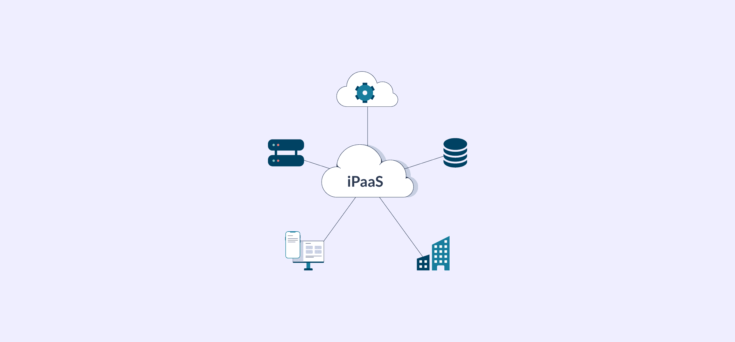 A featured image for Unito's blog post about the best iPaaS software solutions in 2023