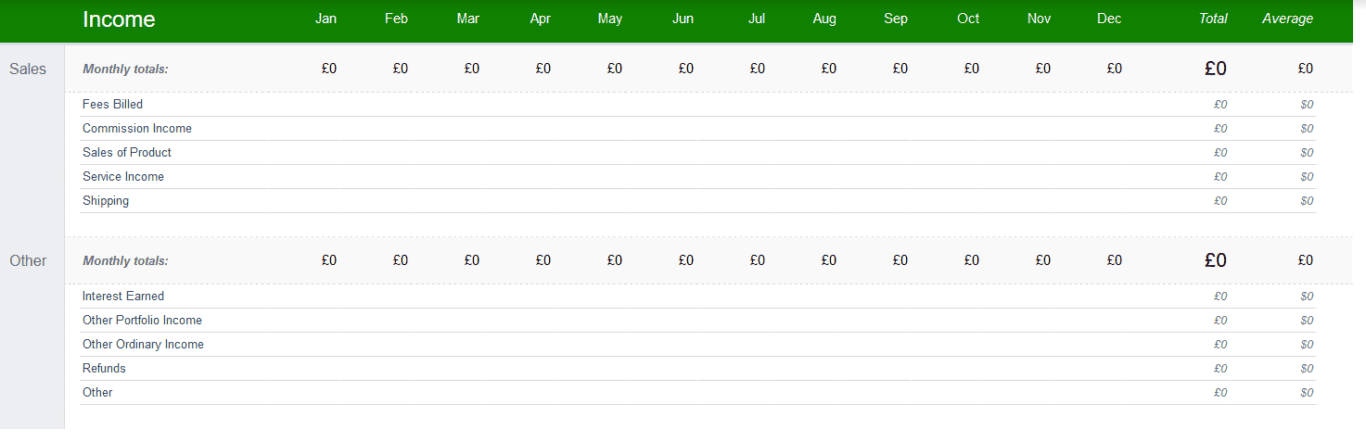 A screenshot of a template used for annual budgeting.