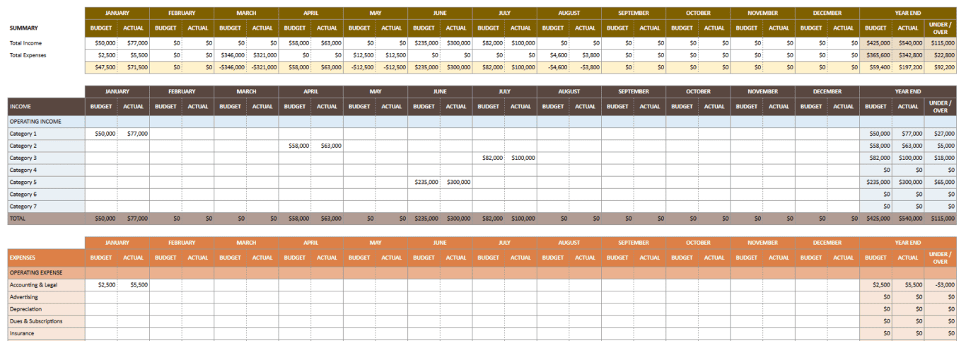 A screenshot of a Google Sheets template for managing a business budget.