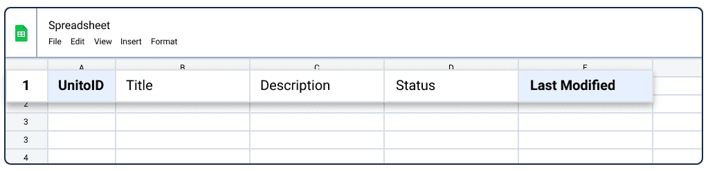 An example of a header row in Google Sheets