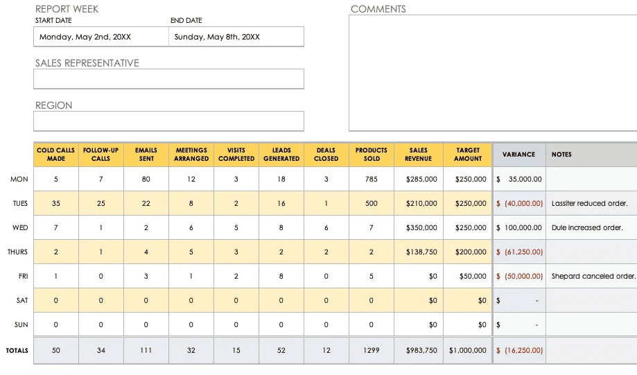 A screenshot of a weekly sales report template for Excel