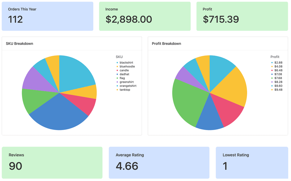 A screenshot of Ecomtable, an Airtable extension.