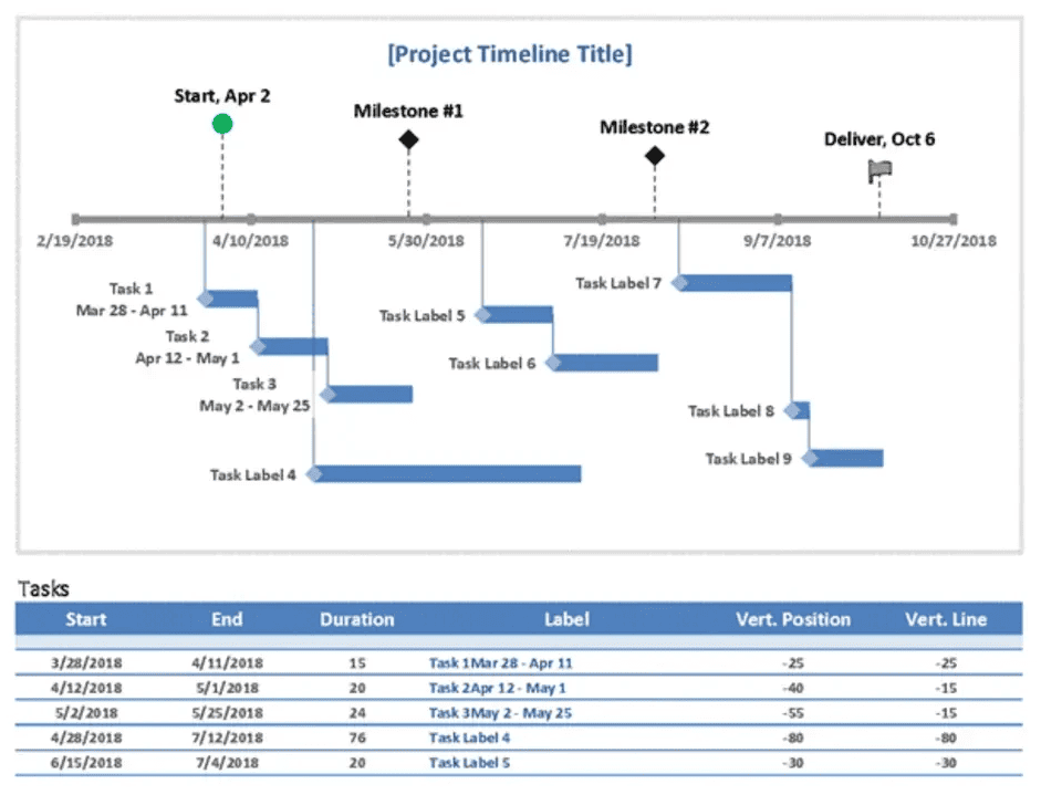 A screenshot of an Excel project timeline template