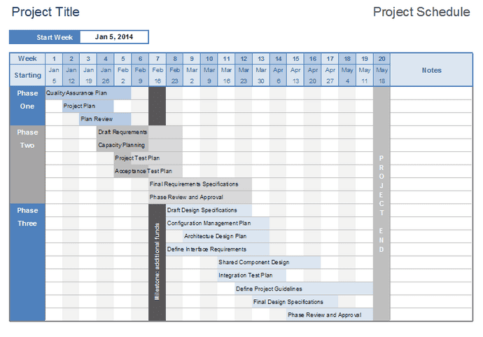 A screenshot of a project schedule template for Excel