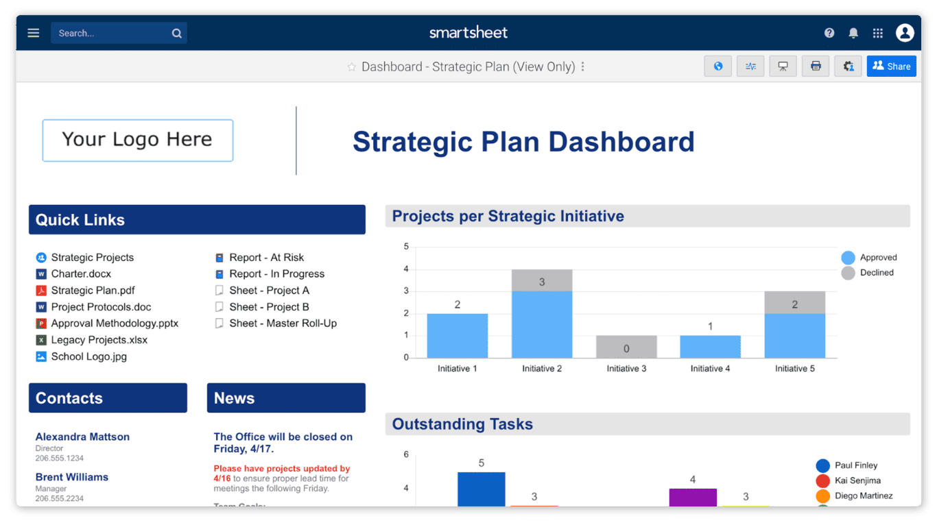Screenshot of a strategic plan dashboard in SmartSheet