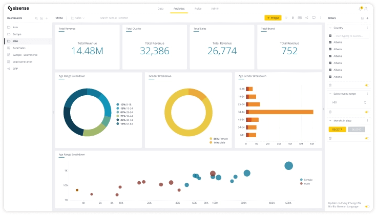 A screenshot of Sisense overview and reporting for Business Intelligence (BI)