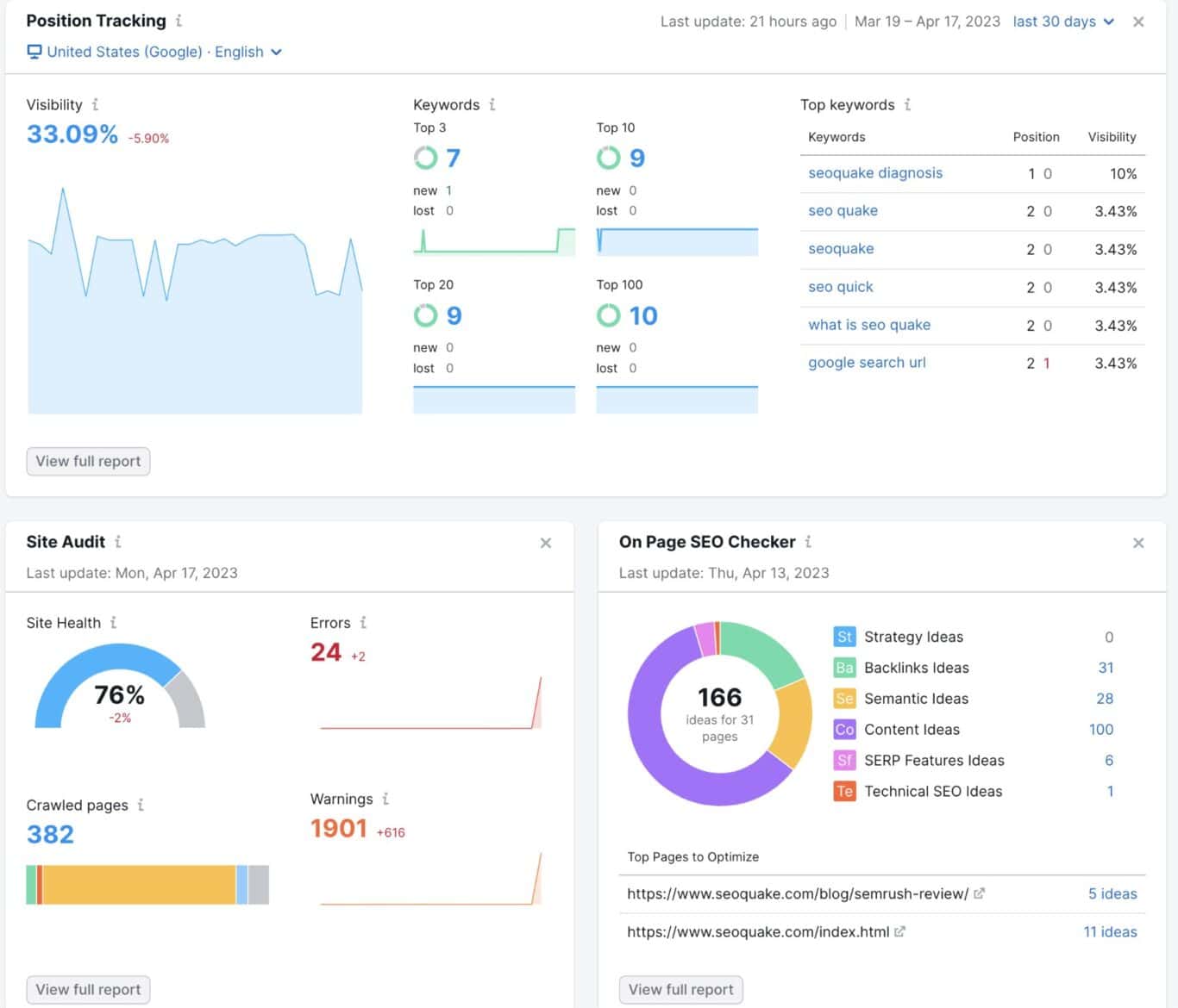 A screenshot of SEMrush overview and reporting for SEO Tools