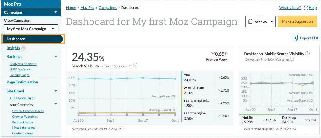 A screenshot of Moz Pro campaign overview and reporting for SEO Tools