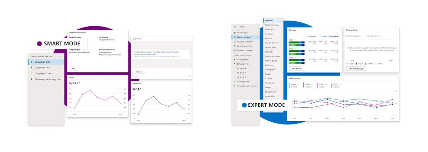 A screenshot of Microsoft Ads overview and reporting for PPC