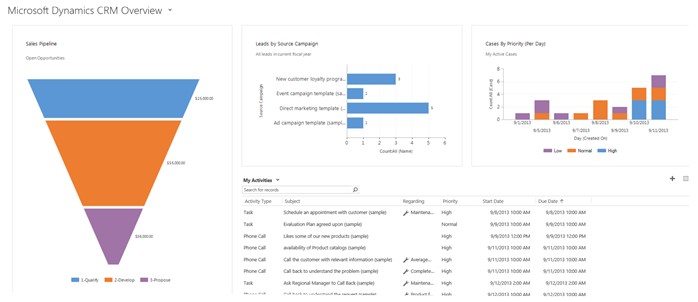 A screenshot of Microsoft Dynamics 365 CRM overview and reporting for marketing and sales