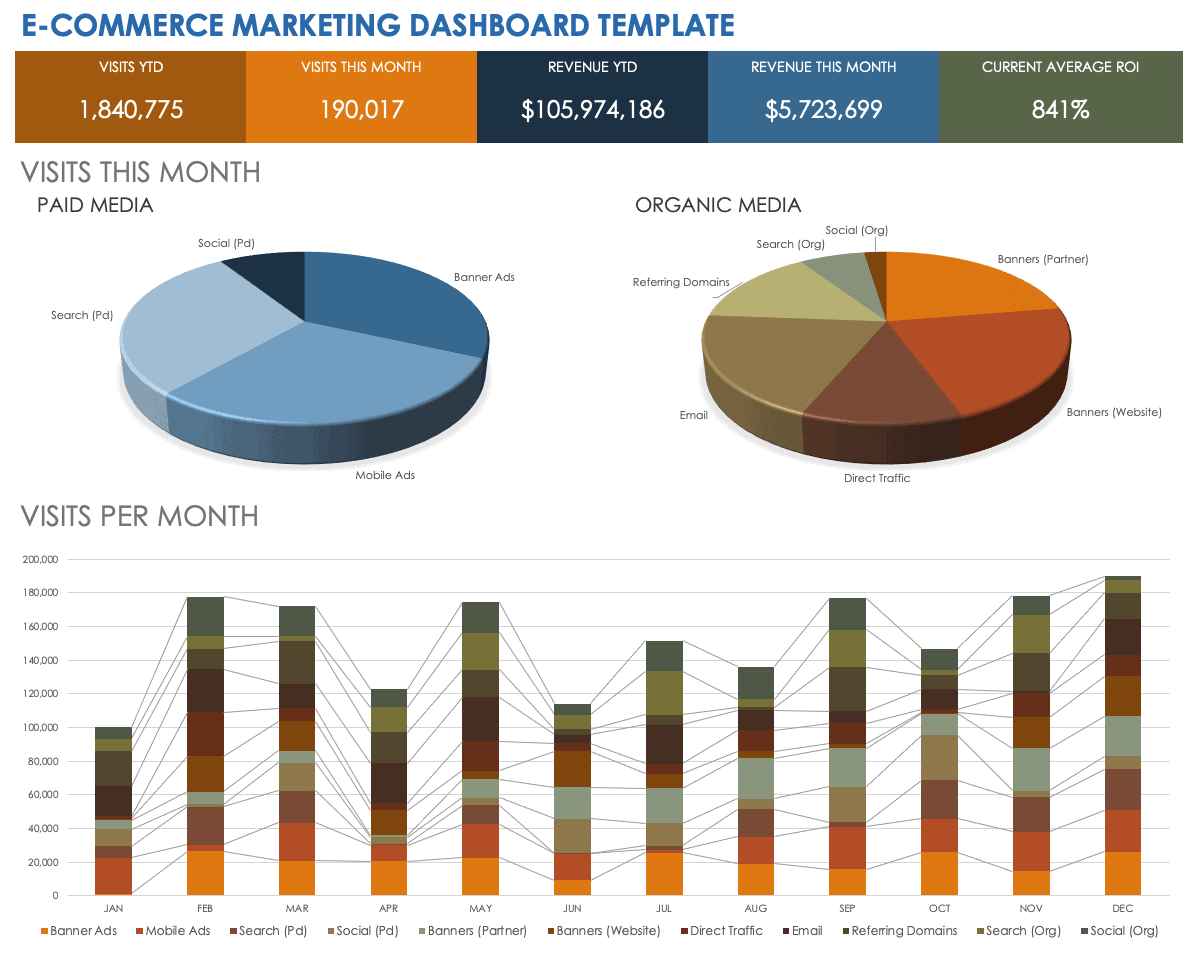 Screenshot of a SmartSheet e-commerce marketing dashboard template