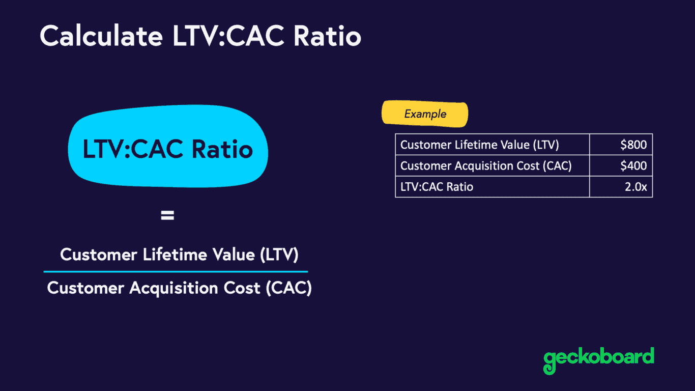 A chart from geckoboard illustration how to calculate LTV:CAC ratio